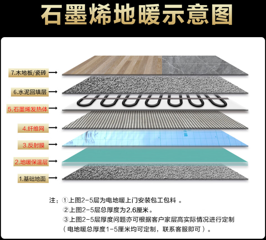 唐海县 石墨烯电地暖公司哪家好？施工质量核心标准